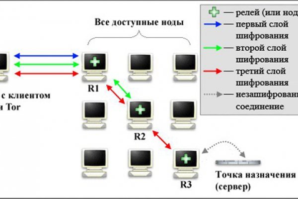 Ссылка кракен через тор