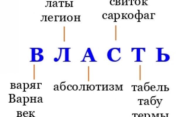 Гидра даркнет рынок